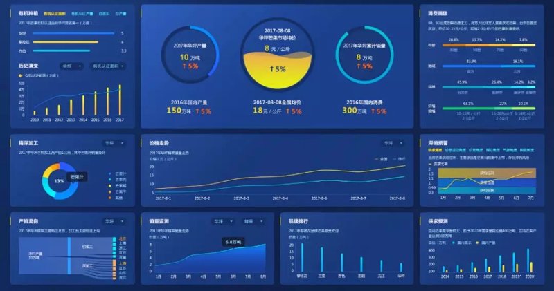 汽车行业的新兴平台：宜车行背后的行业趋势