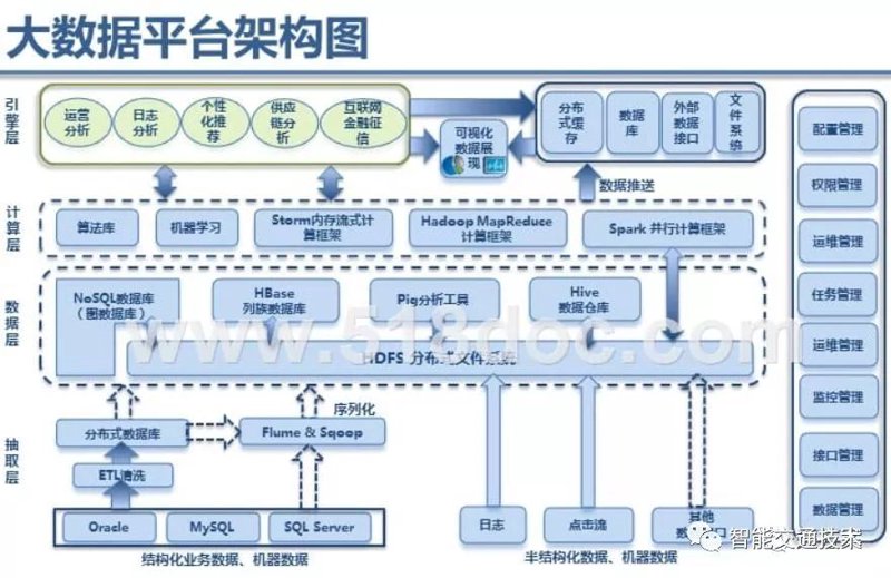 智慧出行：构建未来的交通新生态